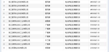 工信部第323批道路機(jī)動(dòng)車輛生產(chǎn)企業(yè)及產(chǎn)品公告公示，哪些摩托車品牌榜上有名？