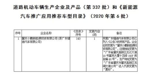 造車新勢力三強格局已定 蔚來、小鵬、理想的道路機動車輛生產實力分析