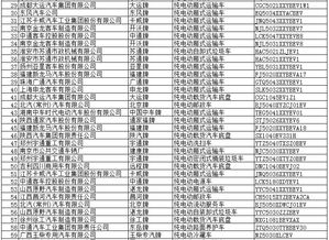 工信部發布第298批道路機動車輛生產企業及產品公告，317款新能源車型入選