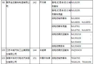 工信部第297批車(chē)輛公告解讀 新能源汽車(chē)產(chǎn)品布局持續(xù)深化
