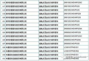 工信部公示第293批道路機(jī)動(dòng)車輛生產(chǎn)企業(yè)及產(chǎn)品公告 新能源車型目錄成焦點(diǎn)